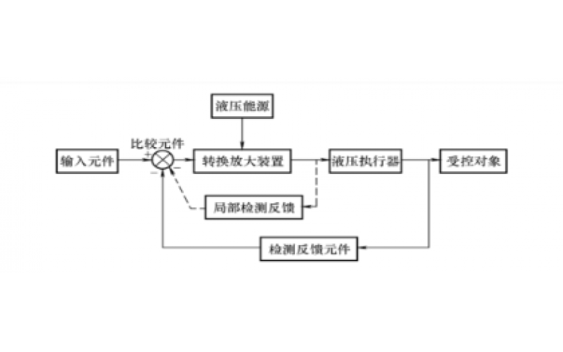 液压控制系统的组成及分类知识-大发体育在线注册,大发体育（中国）