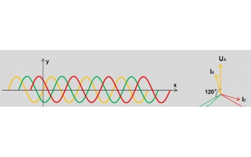 北京大发体育在线注册,大发体育（中国）-变电站故障录波原理及文件分析