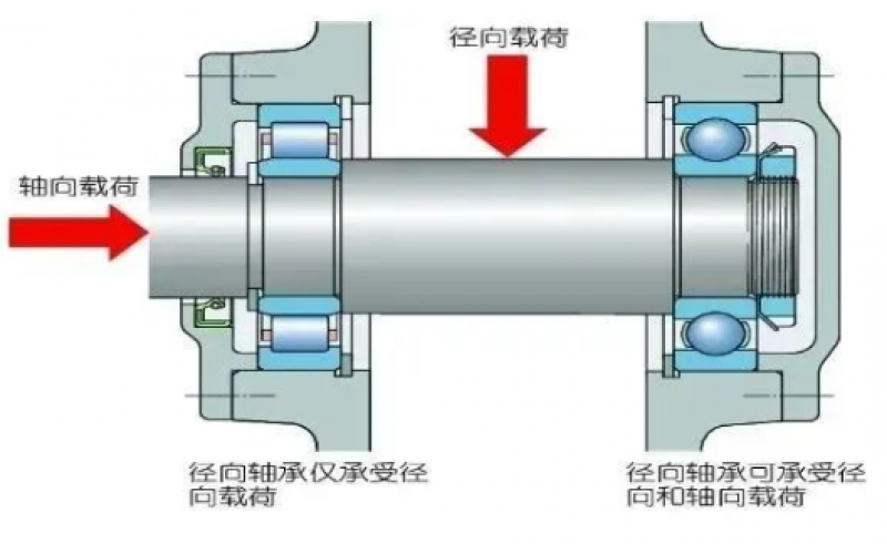 为何汽轮机支持轴承温度保护动作值高于支持轴承5℃？-北京大发体育在线注册,大发体育（中国）