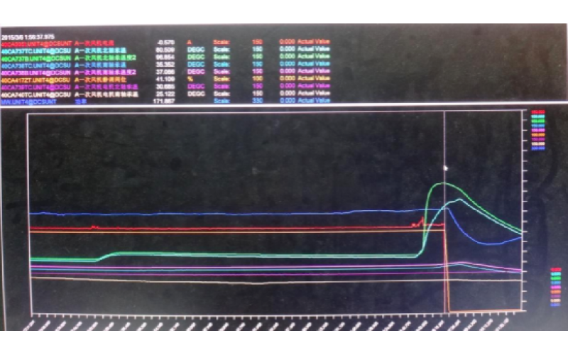 甲侧一次风机轴承温度高跳闸，机组停运-重庆大发体育在线注册,大发体育（中国）