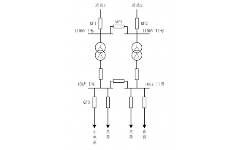 重庆大发体育在线注册,大发体育（中国）-小电源接入对备自投的影响